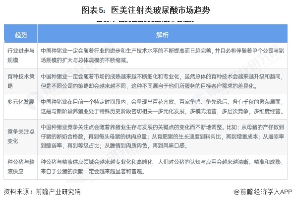 2025年中国生猪养殖行业上游种猪育种市场分析2024年TOP种猪企业合计超5万头【组图】(图5)