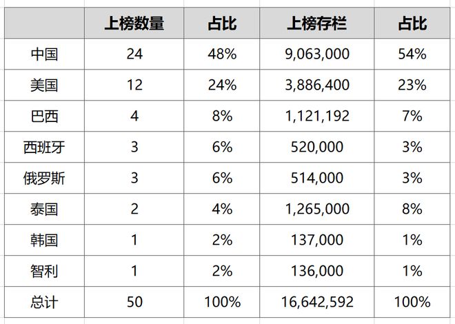 【养猪产业】2023全球养猪公司排行榜