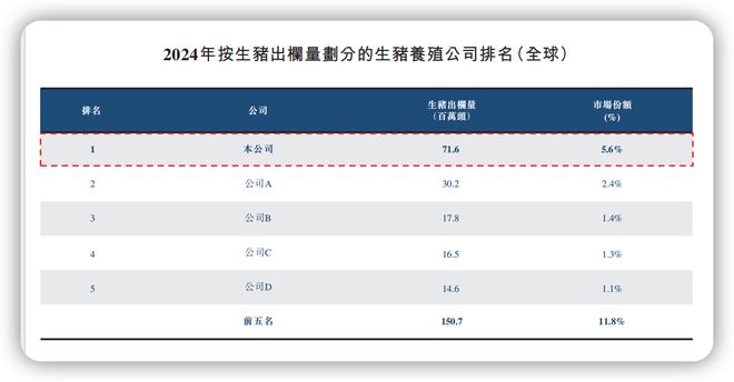 猪价触发三级凯发国际预警、养殖户养一头猪亏36元行业龙头上半年利润却暴涨十倍