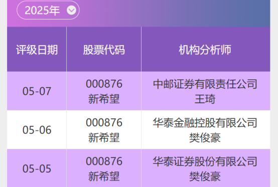 投研通分享｜新希望(000876)我国第三大生凯发旗舰厅猪养殖企业盈利能力持续改