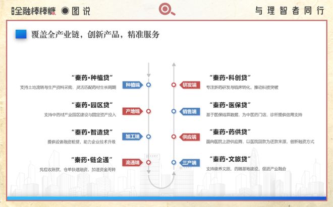 ag凯发50亿滴灌“秦药”：静等黄连熟透(图7)