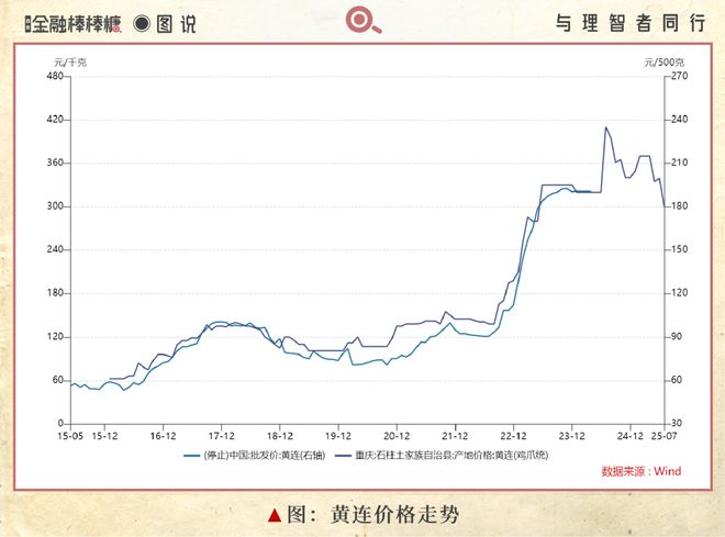 ag凯发50亿滴灌“秦药”：静等黄连熟透(图4)