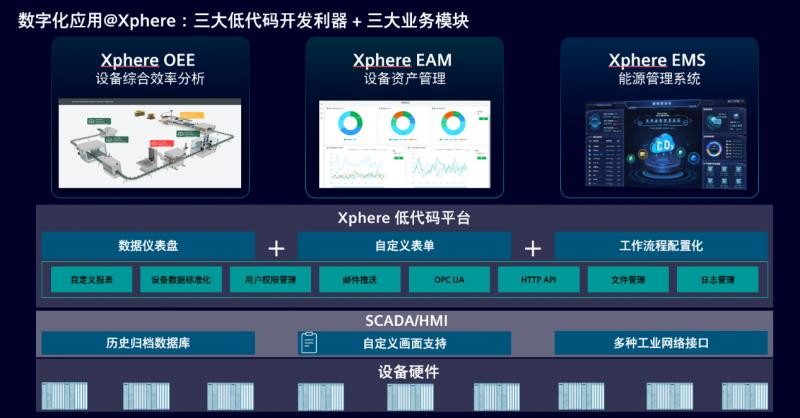 共探ag凯发饲料行业数智化转型路径西门子Xcelerator星火加速营南京站举办(图2)