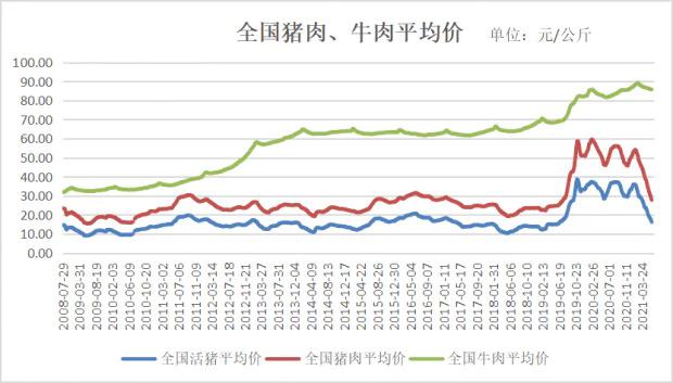 在中国养猪是怎样的一门生意？
