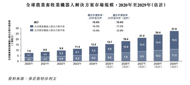 凯发旗舰厅新股前瞻丨农业机器人市场的全球领导者冲刺港交所丰疆智能扭亏关键何在？(图2)