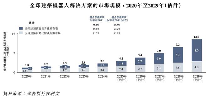 凯发旗舰厅新股前瞻丨农业机器人市场的全球领导者冲刺港交所丰疆智能扭亏关键何在？(图3)