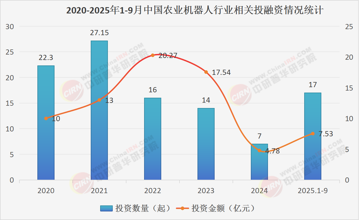 农业机器人行业现状洞察与未来趋势展望