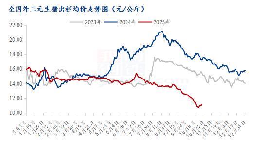 Mysteel解读：2026年生猪走势预测(图2)