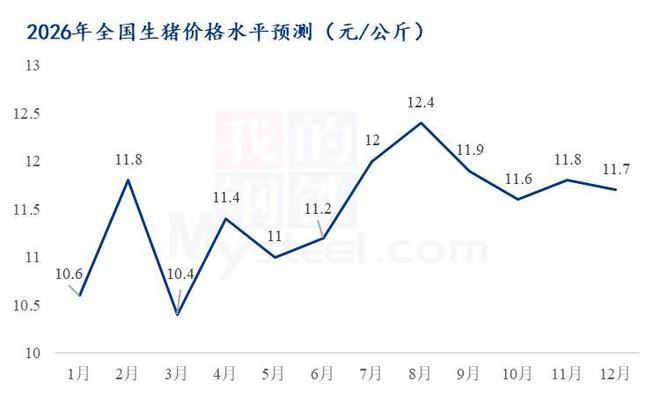 Mysteel解读：2026年生猪走势预测
