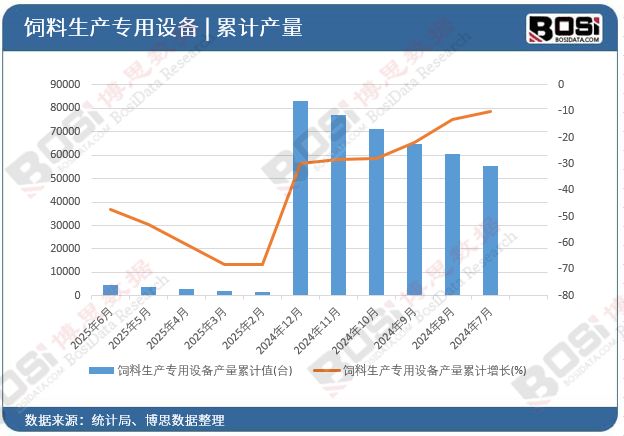 挑战与机遇并存：极凯发旗舰厅度内卷的饲料设备市场如何破局？(图2)
