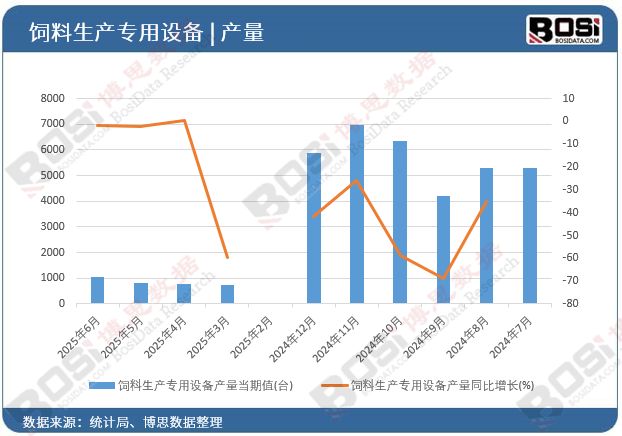 挑战与机遇并存：极凯发旗舰厅度内卷的饲料设备市场如何破局？