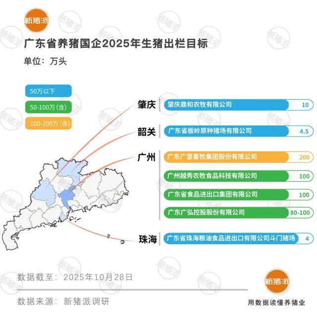 广东养猪国企：7家企业规划2025年生猪出栏近500万头供港生猪、华系种猪繁育…