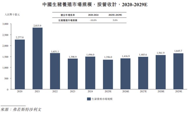 广东清远冲出一家IPO养猪和土鸡年入超47亿温氏前高管创办(图5)