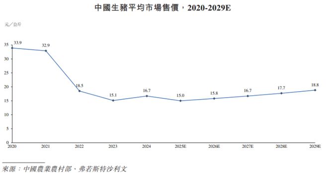 广东清远冲出一家IPO养猪和土鸡年入超47亿温氏前高管创办(图4)