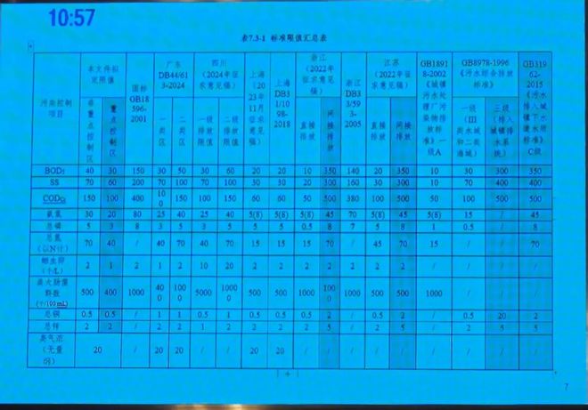 警惕！投诉率高达60%！畜牧业臭气成“第二大投诉源”！最高罚50万…艾美科健特约·周一见(图5)