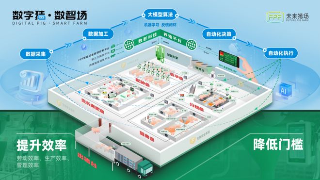 料比低至25：1+节粮10%！中小养殖户靠扬翔这套“数智工具”每头猪多赚100多元(图2)