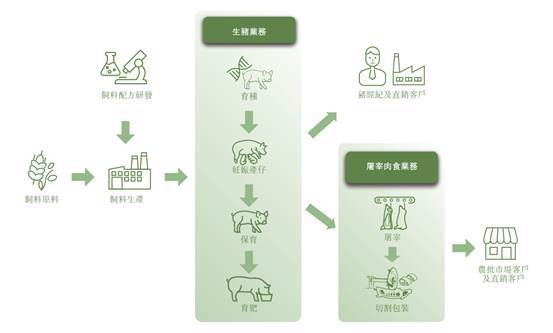 凯发旗舰厅WealthBroker观察养猪大王牧原股份赴港ipo