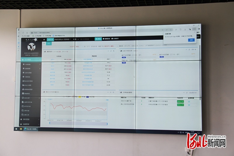“围场御道口智慧循环农牧业示范区建设”项目通过结题验收(图3)