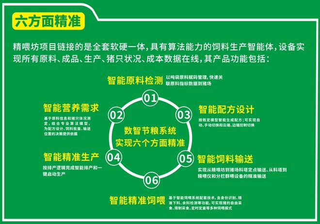 牛！用这个方法！一猪场老板对玉米豆粕的依赖竟然减少近20%凯发旗舰厅(图4)