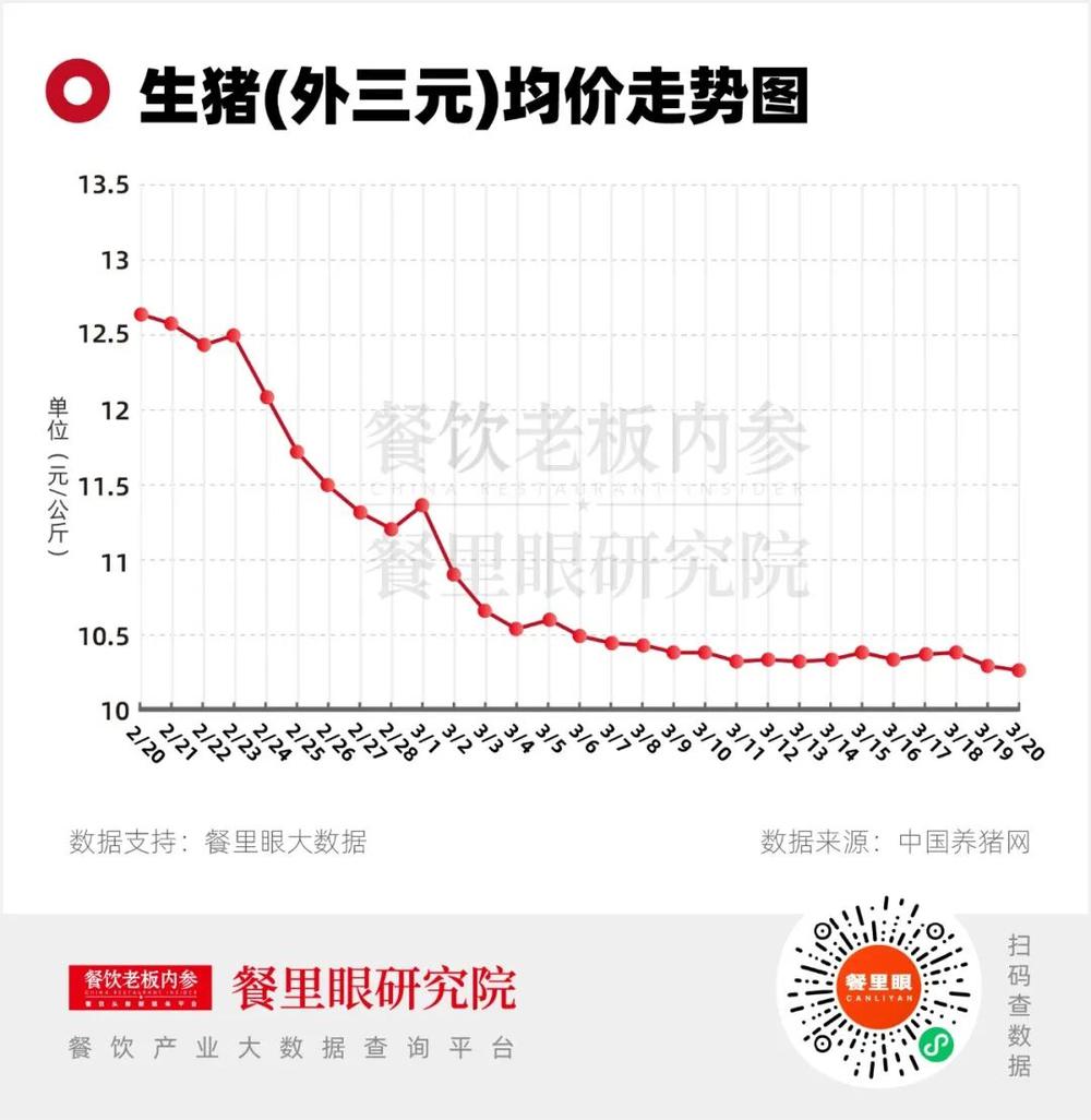凯发国际猪肉价格“大跳水”但钱越来越难赚了