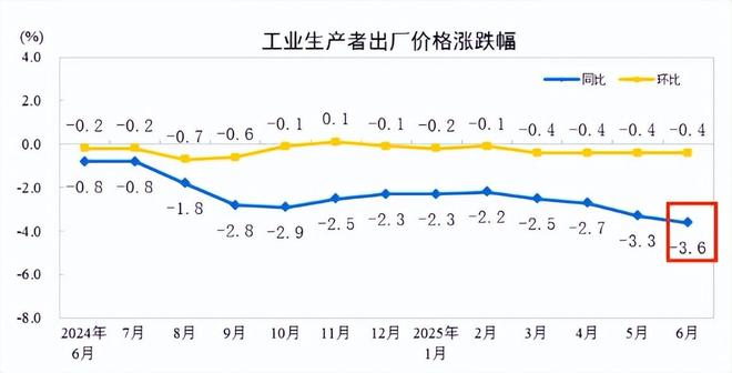 当煤炭、生猪、水泥集体行动：一场正在改变你钱包的供给侧改革