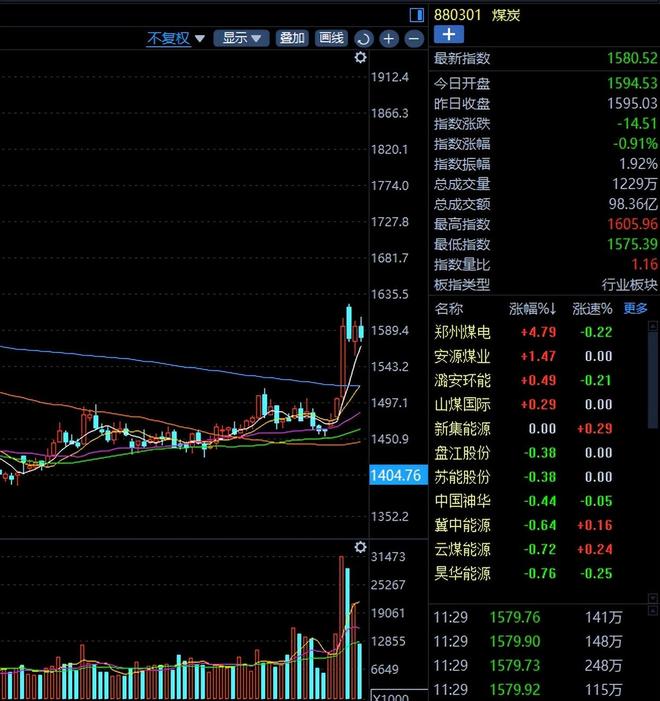 当煤炭、生猪、水泥集体行动：一场正在改变你钱包的供给侧改革(图4)