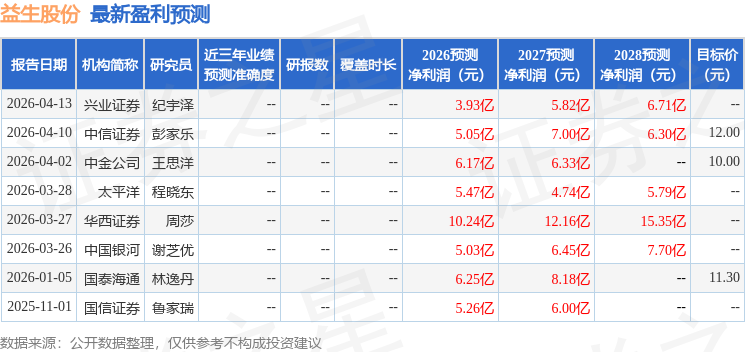 益生凯发国际股份：4月15日召开业绩说明会投资者参与(图1)