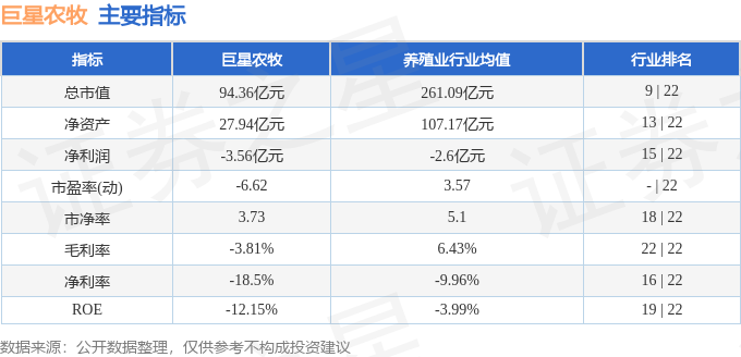 凯发国际巨星农牧（603477）4月29日主力资金净买入227860万元(图3)